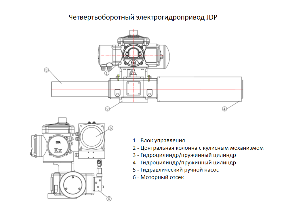Конструкция четвертьоборотного электрогидропривода JDP