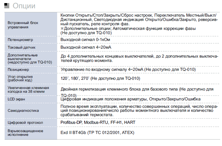 Enertork TQ-table-2.png Enertork TQ-table-2.png