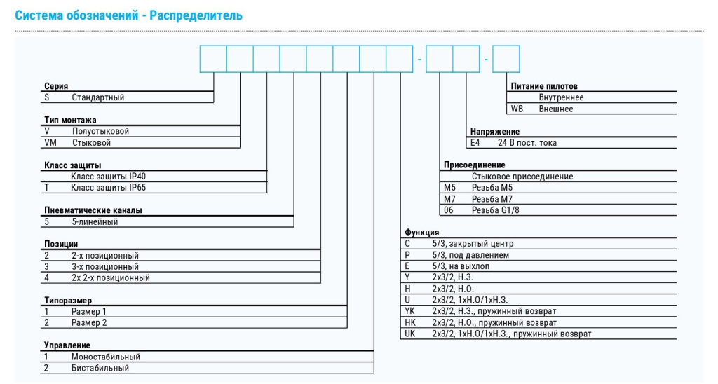 SVM solenoid codes.jpg SVM solenoid codes.jpg