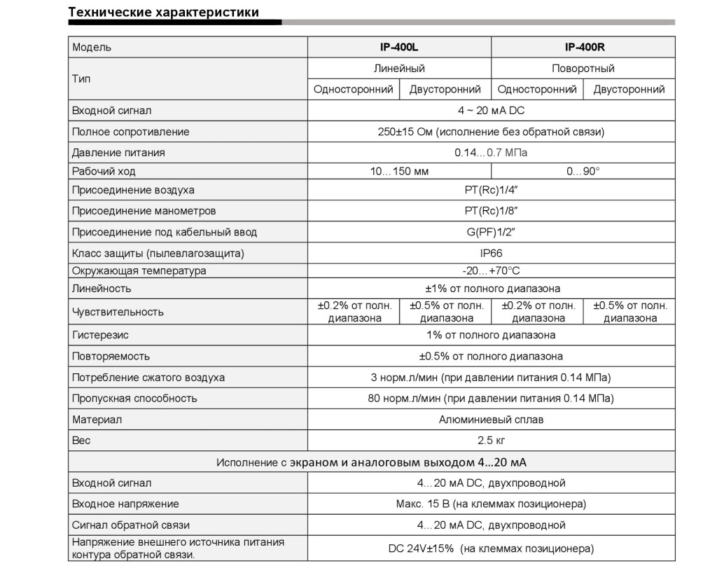 IP-400_Электропневматический позиционер_00001.jpg