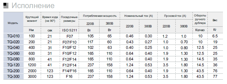 Enertork TQ-table-3.png Enertork TQ-table-3.png