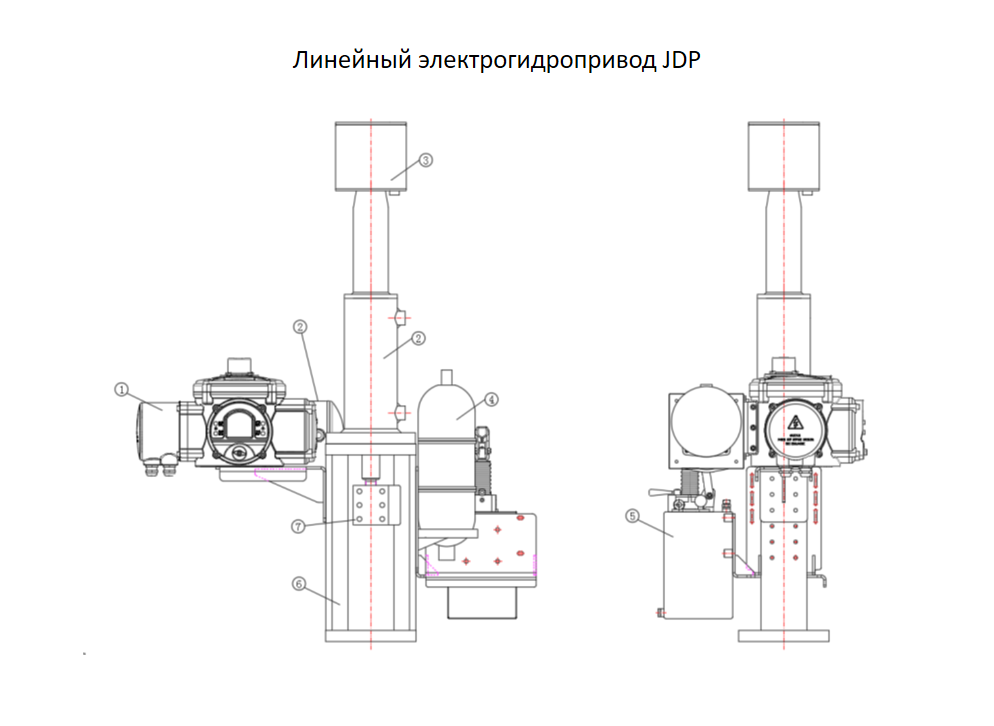 Конструкция линейного электрогидропривода JDP