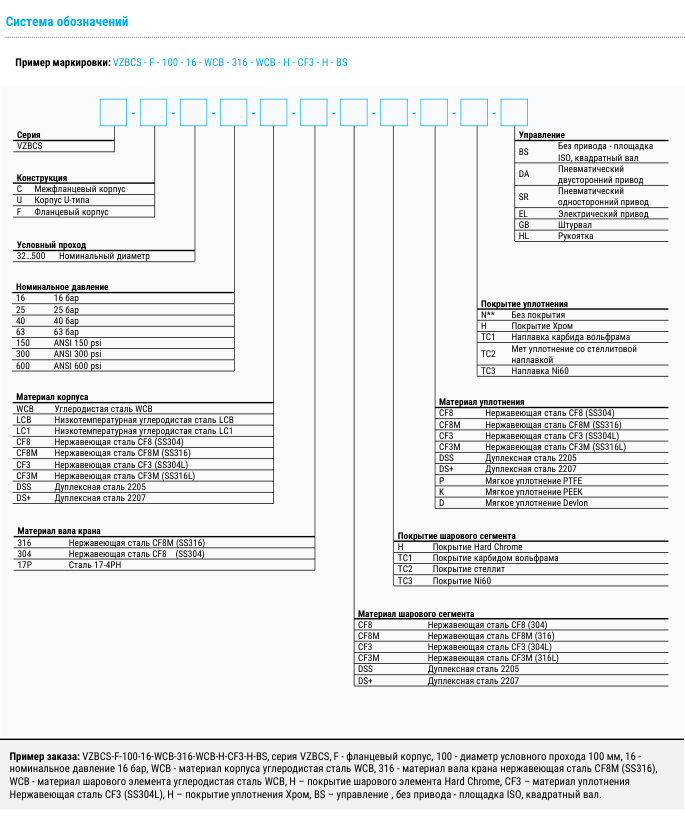 кодировка сегментных клапанов.png