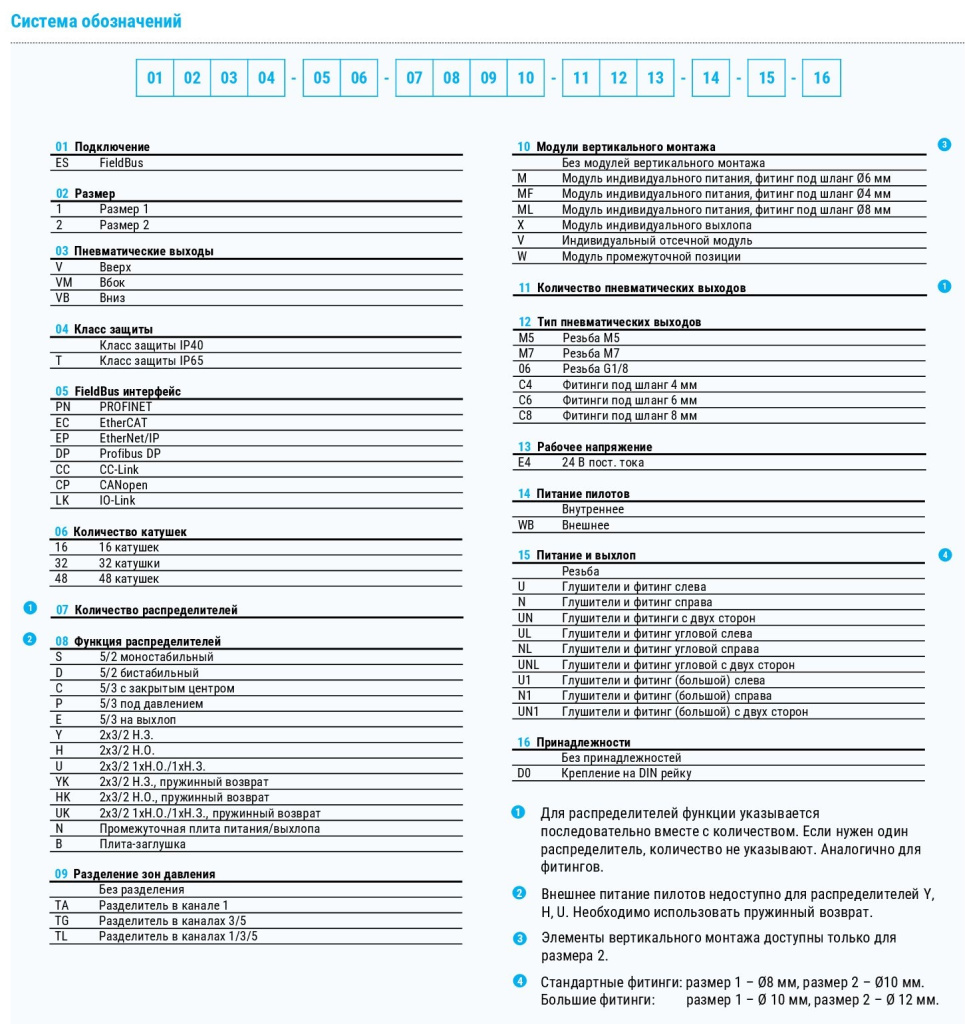 ESV codes.jpg