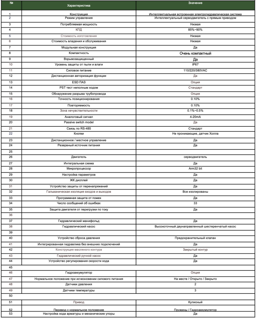 eht_chars_table-1238x1536.png